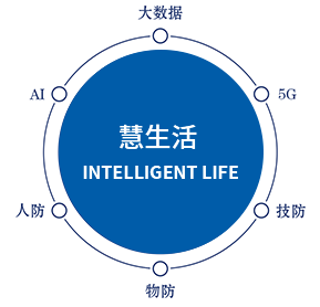 智慧社区推动城市现代化高阶发展(图2)